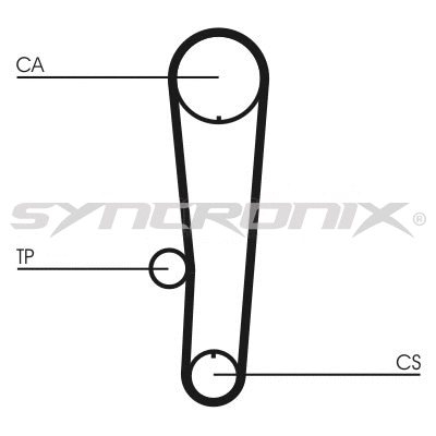 Courroie crantée SYNCRONIX SY1017N