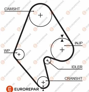 Courroie crantée EUROREPAR 1633138080