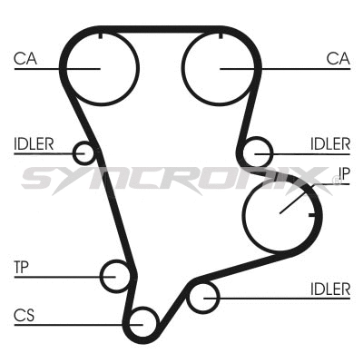 Courroie crantée SYNCRONIX SY0994N