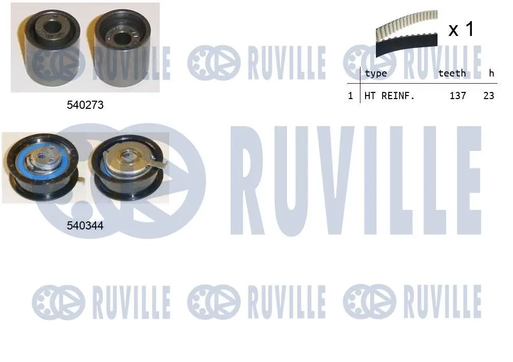 Kit de courroie crantée RUVILLE 550135