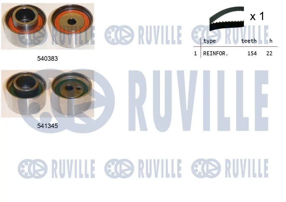 Kit de courroie crantée RUVILLE 550438