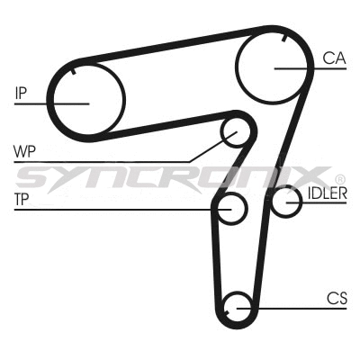 Kit de courroie crantée SYNCRONIX SY110918