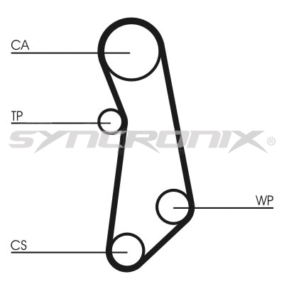 Kit de courroie crantée SYNCRONIX SY1101115