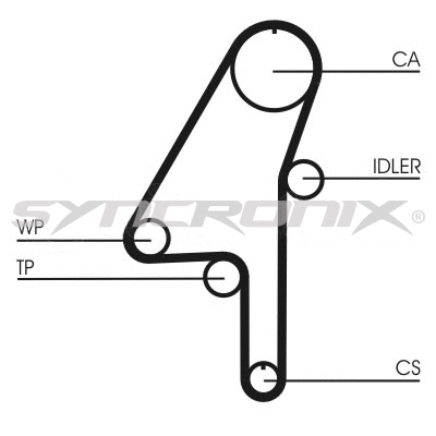 Courroie crantée SYNCRONIX SY1010N