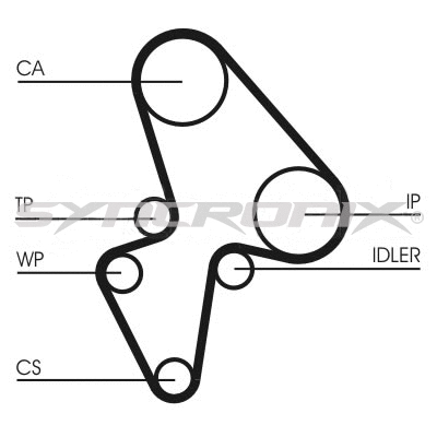 Kit de courroie crantée SYNCRONIX SY210906