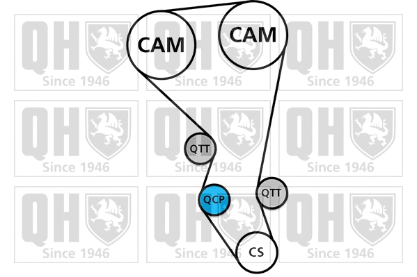 Kit de courroie crantée QUINTON HAZELL QBK694