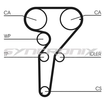 Courroie crantée SYNCRONIX SY0880N