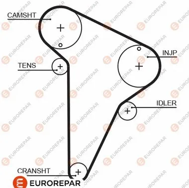 Courroie crantée EUROREPAR 1633128580