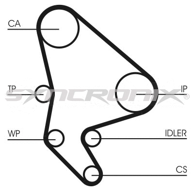 Kit de courroie crantée SYNCRONIX SY2101037