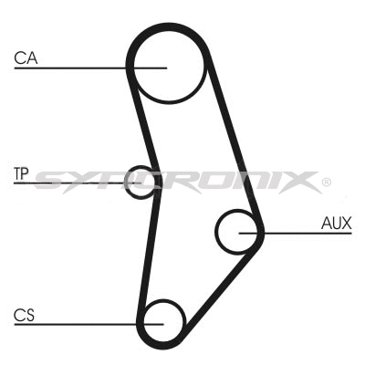 Kit de courroie crantée SYNCRONIX SY110520
