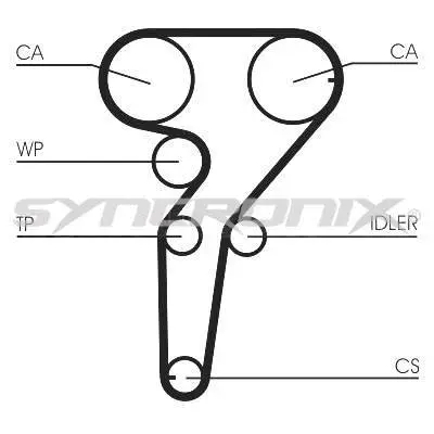 Kit de courroie crantée SYNCRONIX SY1101149