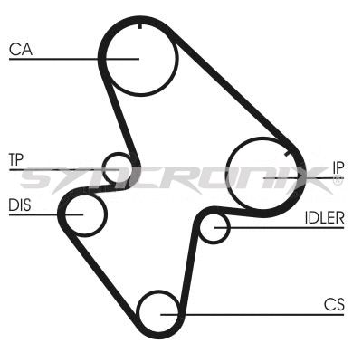 Courroie crantée SYNCRONIX SY0710N