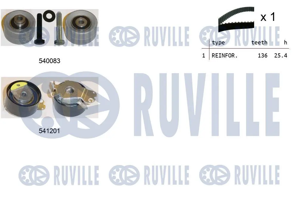 Kit de courroie crantée RUVILLE 550142