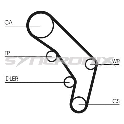 Kit de courroie crantée SYNCRONIX SY110755