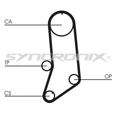 Kit de courroie crantée SYNCRONIX SY310594