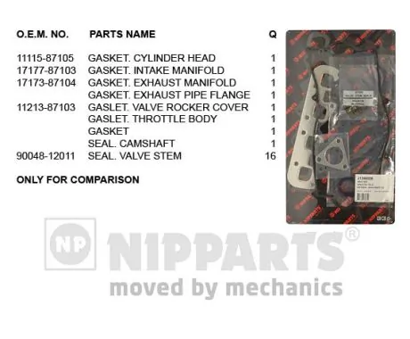 Jeu de joints, culasse NIPPARTS J1246028