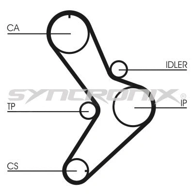 Kit de courroie crantée SYNCRONIX SY110731