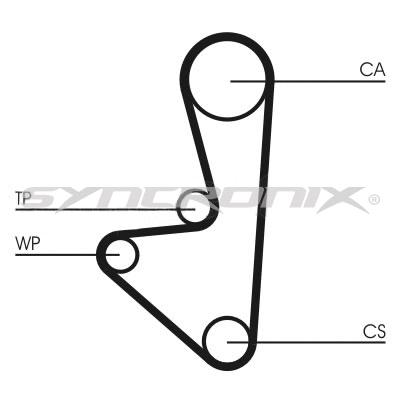 Kit de courroie crantée SYNCRONIX SY110607
