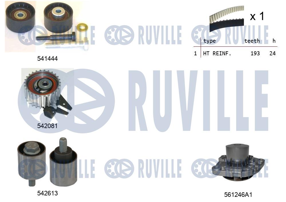 Pompe à eau + kit de courroie crantée RUVILLE 5503891