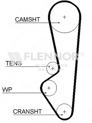 Courroie crantée FLENNOR 4986