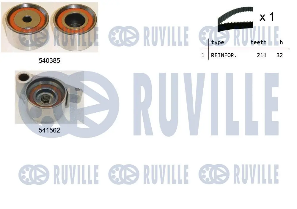Kit de courroie crantée RUVILLE 550418
