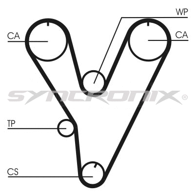 Kit de courroie crantée SYNCRONIX SY110805