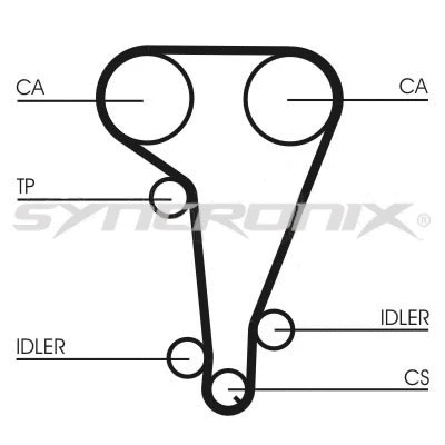 Courroie crantée SYNCRONIX SY0728N