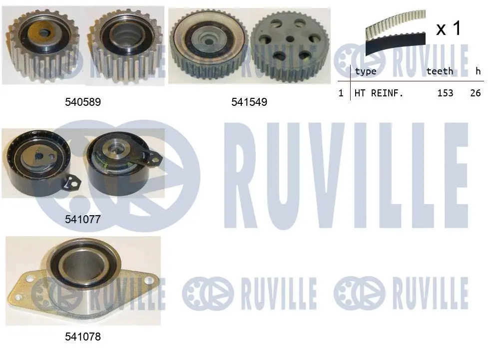Kit de courroie crantée RUVILLE 550238