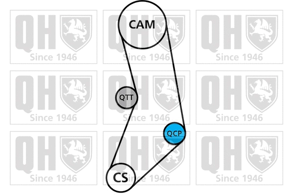 Kit de courroie crantée QUINTON HAZELL QBK384