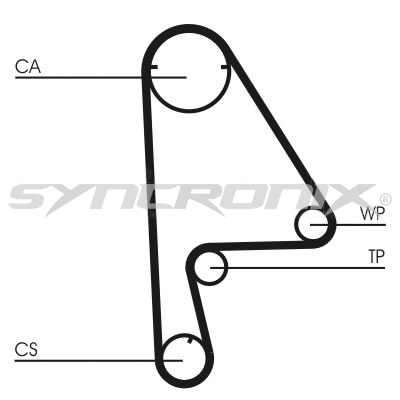 Kit de courroie crantée SYNCRONIX SY110862